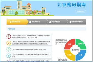 政务微信专题 政务微信专题