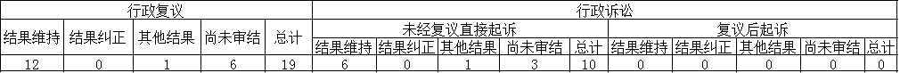 政府信息公开行政复议、行政诉讼情况 政府信息公开行政复议、行政诉讼情况