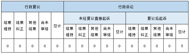 政府信息公开行政复议、行政诉讼情况 政府信息公开行政复议、行政诉讼情况