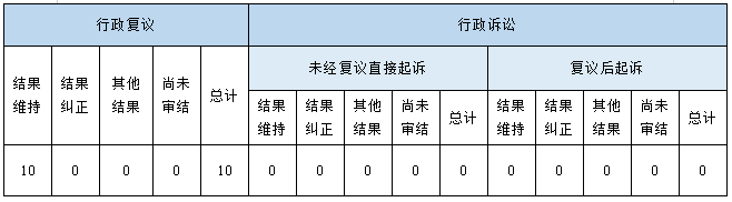 政府信息公开行政复议、行政诉讼情况 政府信息公开行政复议、行政诉讼情况
