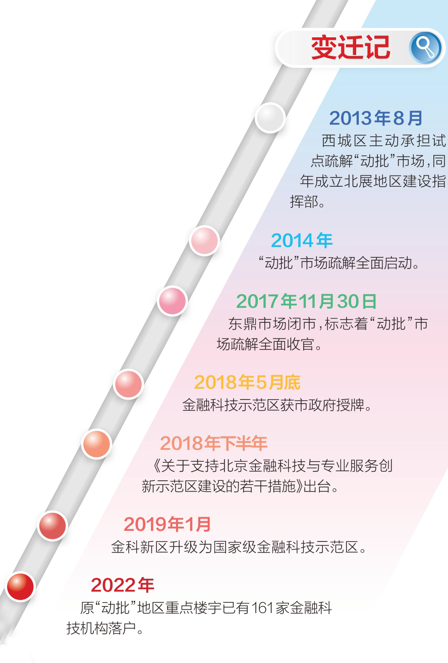 “动批”走出去“金科”引凤来