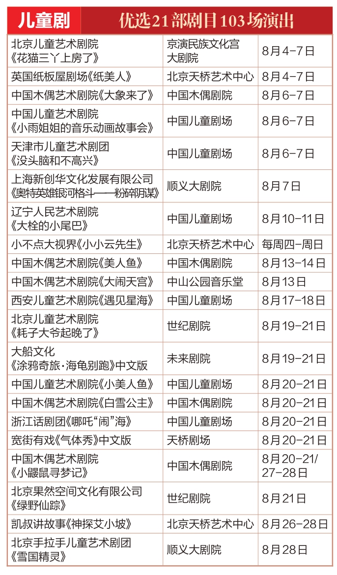 “大戏看北京”八月演出精彩纷呈