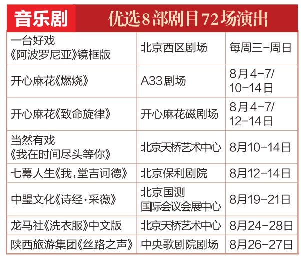 “大戏看北京”八月演出精彩纷呈