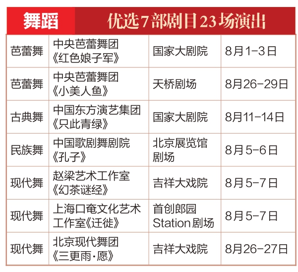 “大戏看北京”八月演出精彩纷呈