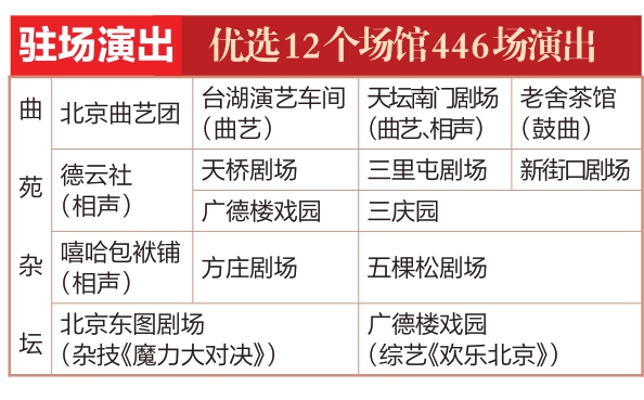 “大戏看北京”八月演出精彩纷呈